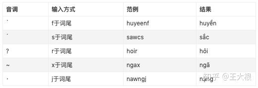 越南語輸入法教程telex