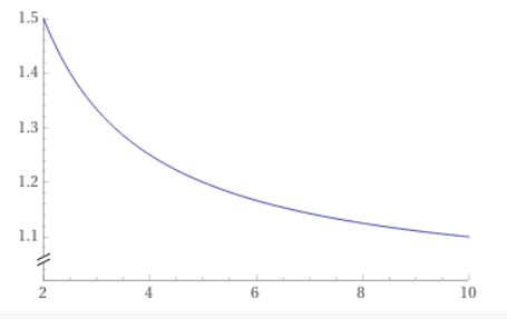 计算btc的日对数收益率_离散对数怎么计算_天雁计算器以2为底对数
