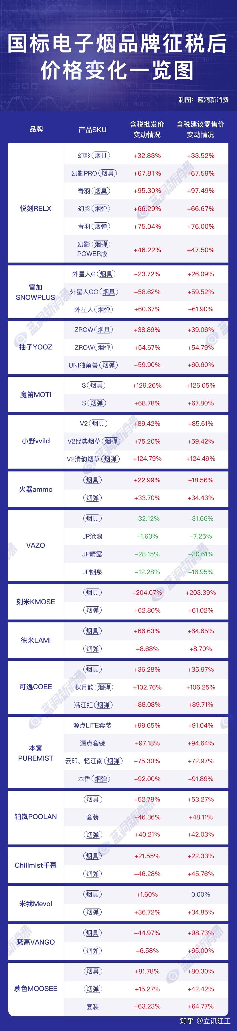 铂德烟弹售价表图片