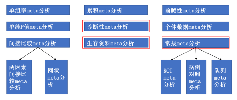 meta分析简介及步骤