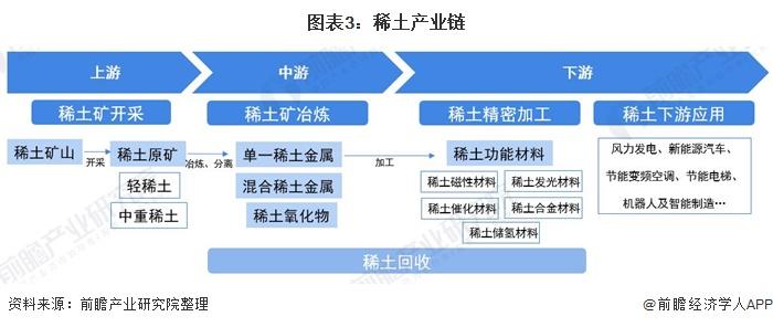 稀土冶炼加工的最新行业动态