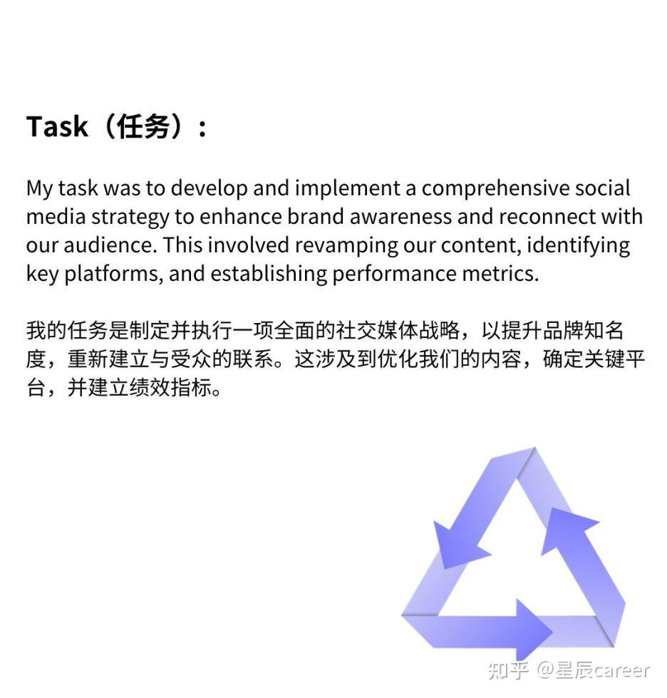 STAR法则修改简历 让HR快速注意到你 - 知乎