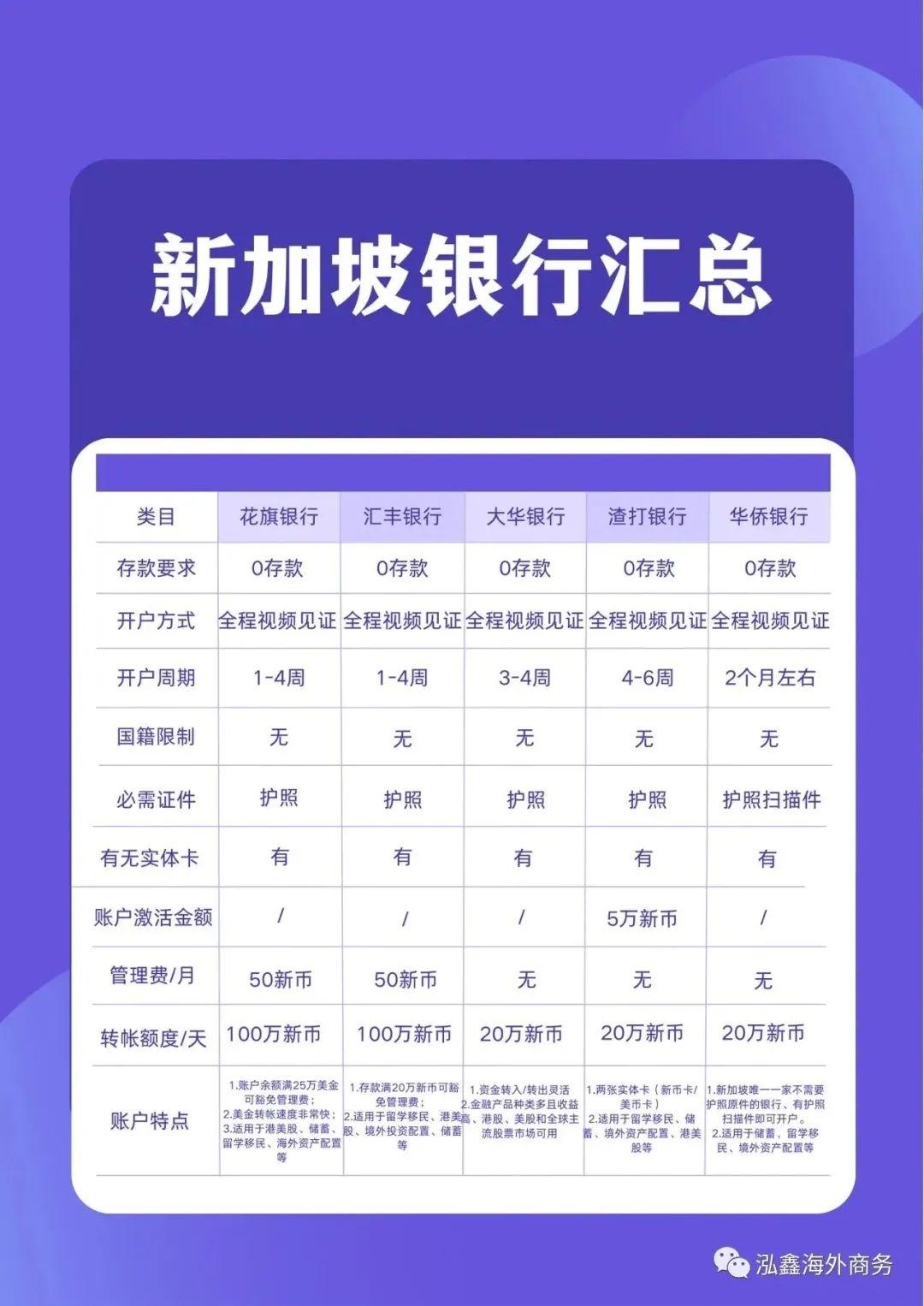 新加坡个人户开户详情指南介绍丨建议收藏- 知乎