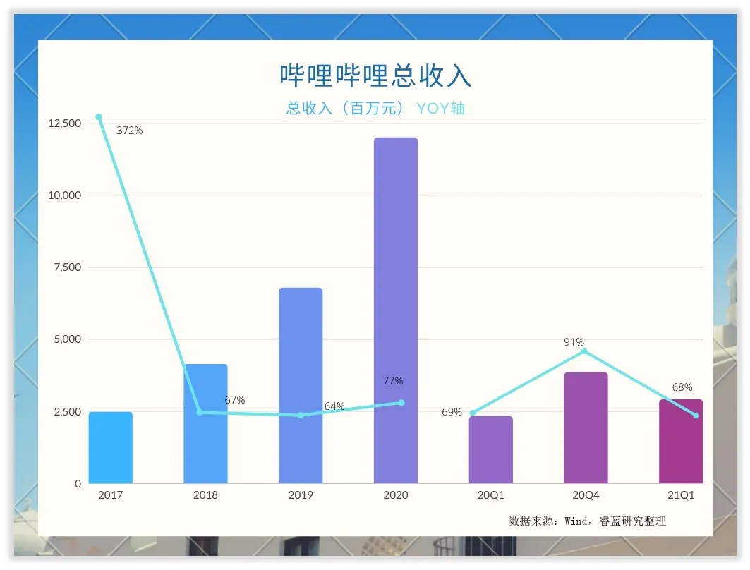 哔哩哔哩是一家什么样的公司