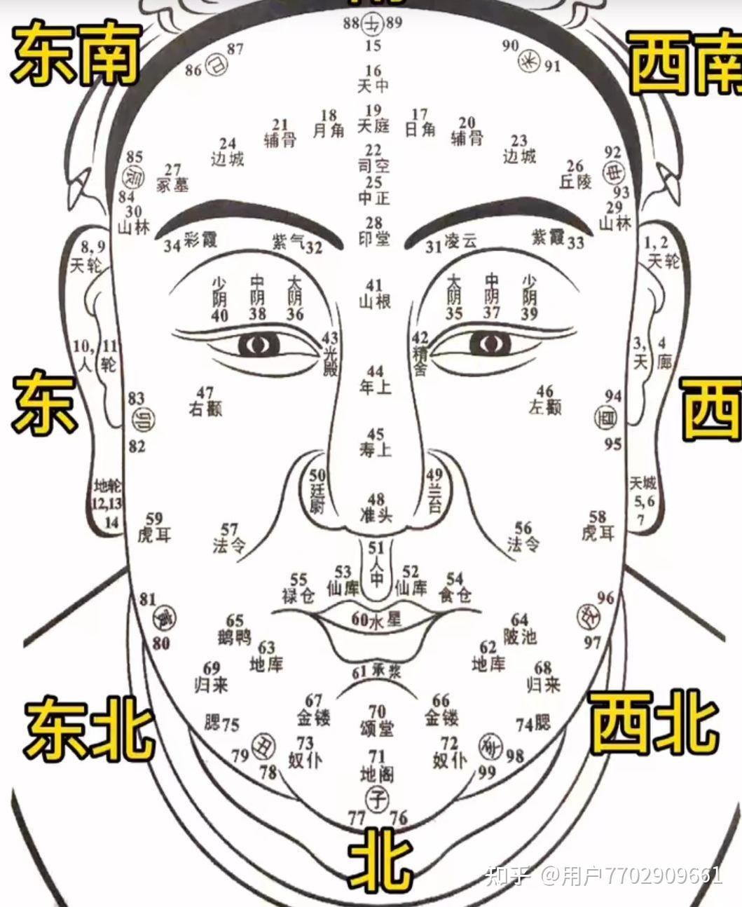 痦子不懂得千万不要乱点