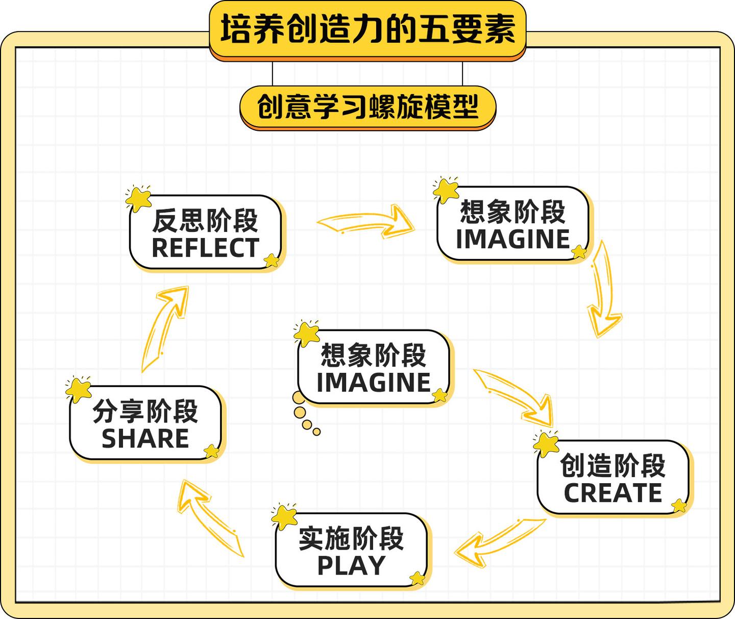 未来简史》：只有这种“神人”，才能成为未来世界的主宰。 - 知乎
