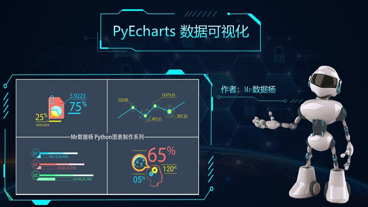 Python数据可视化ai教程 Pie 饼状图 11例 代码 教学视频 知乎