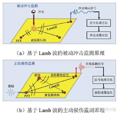 航空结构健康监测 - 知乎