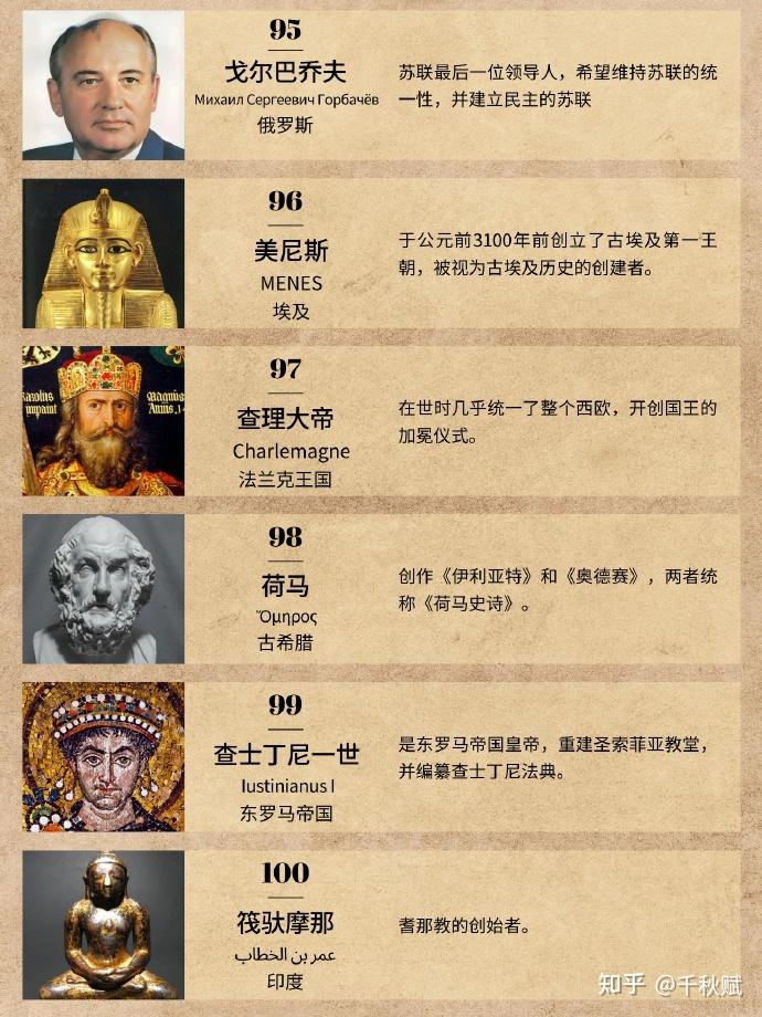 影响人类历史进程的100位名人排行榜 - 知乎