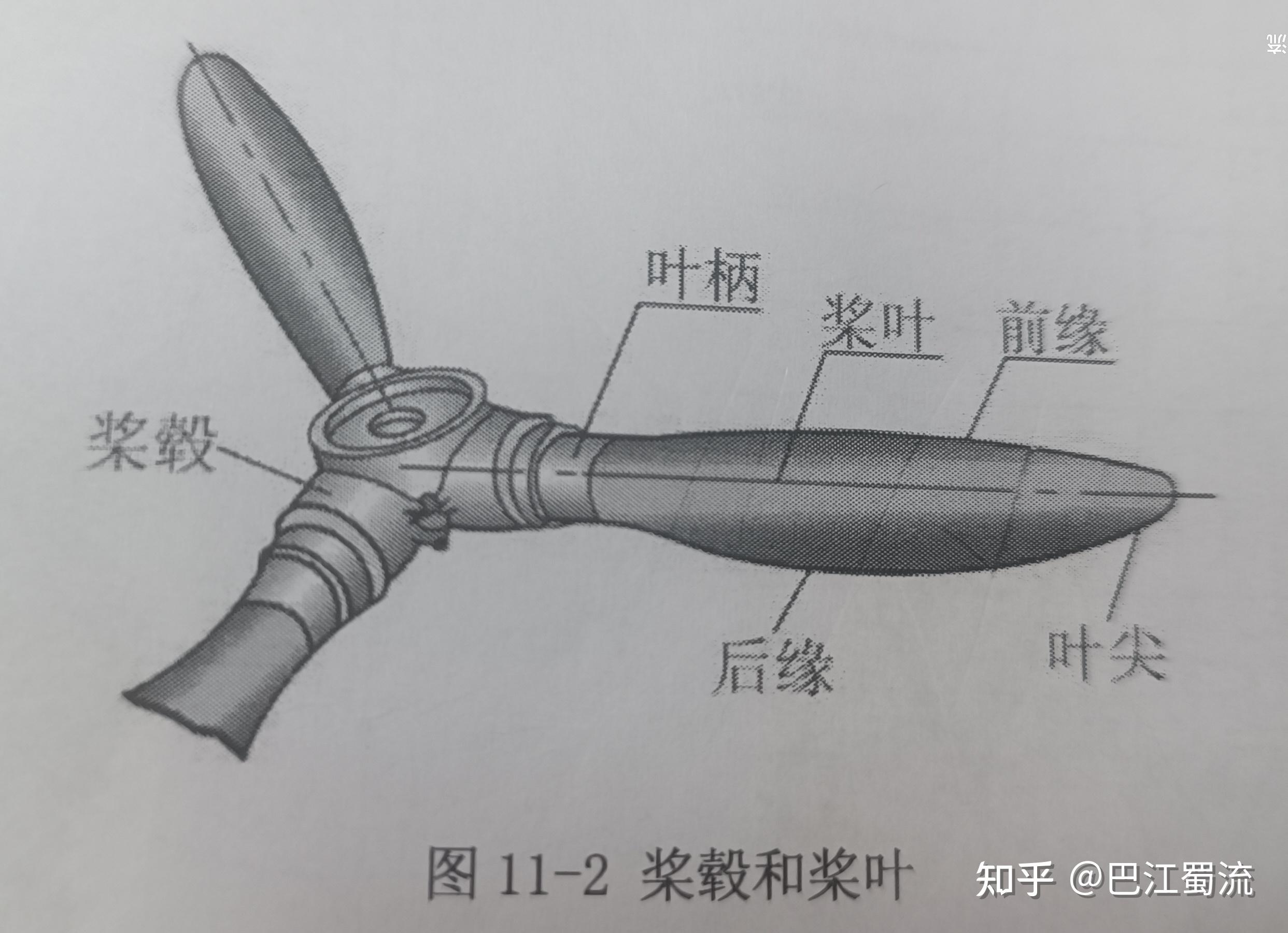 航空发动机27---螺旋桨(巴江蜀流) - 知乎