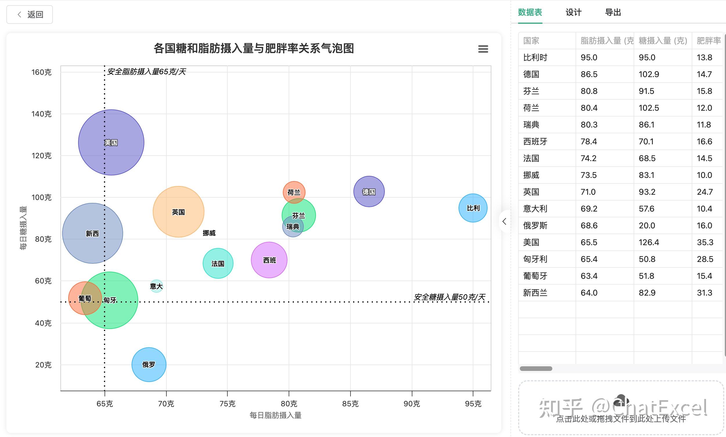 画图表别再用Excel内嵌的图表功能了，用ChatExcel让AI帮你生成更香！ - 知乎