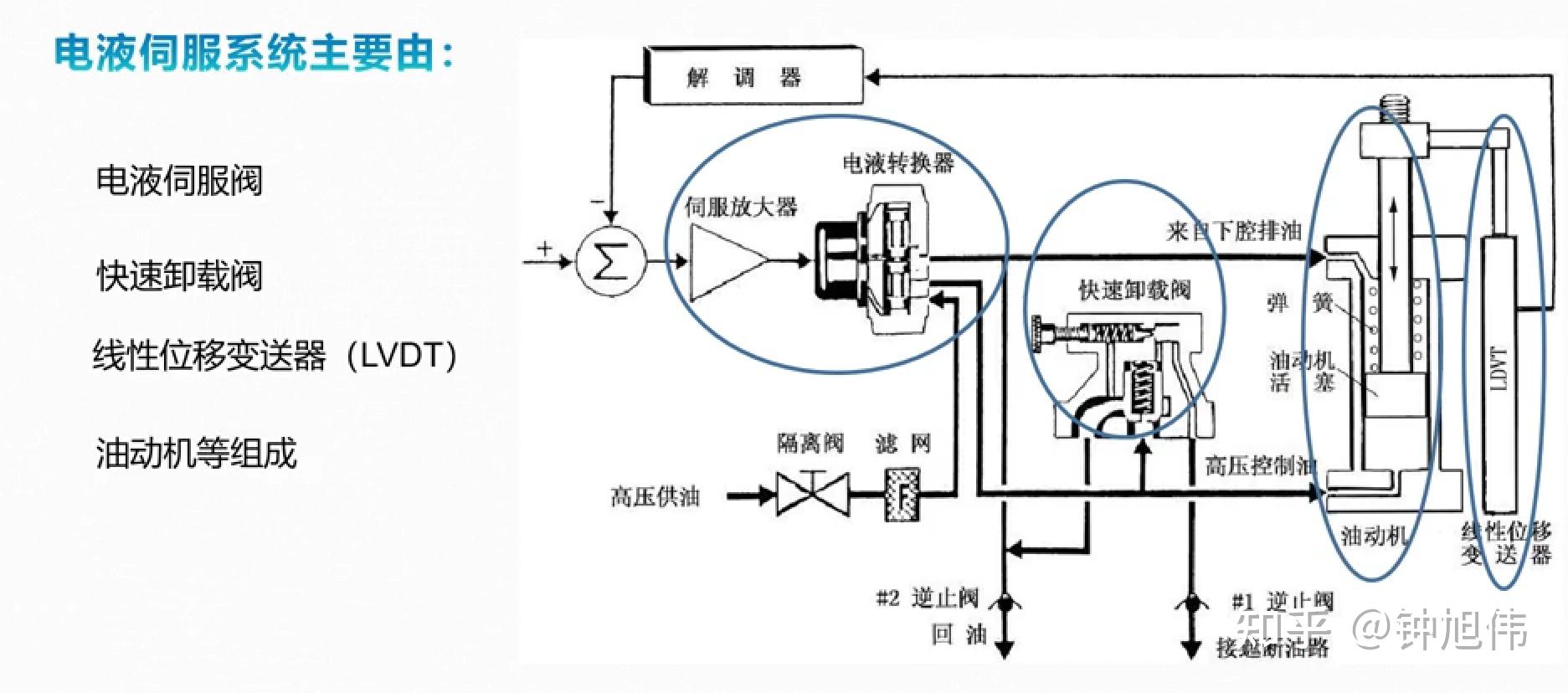 火电厂汽水系统流程图图片