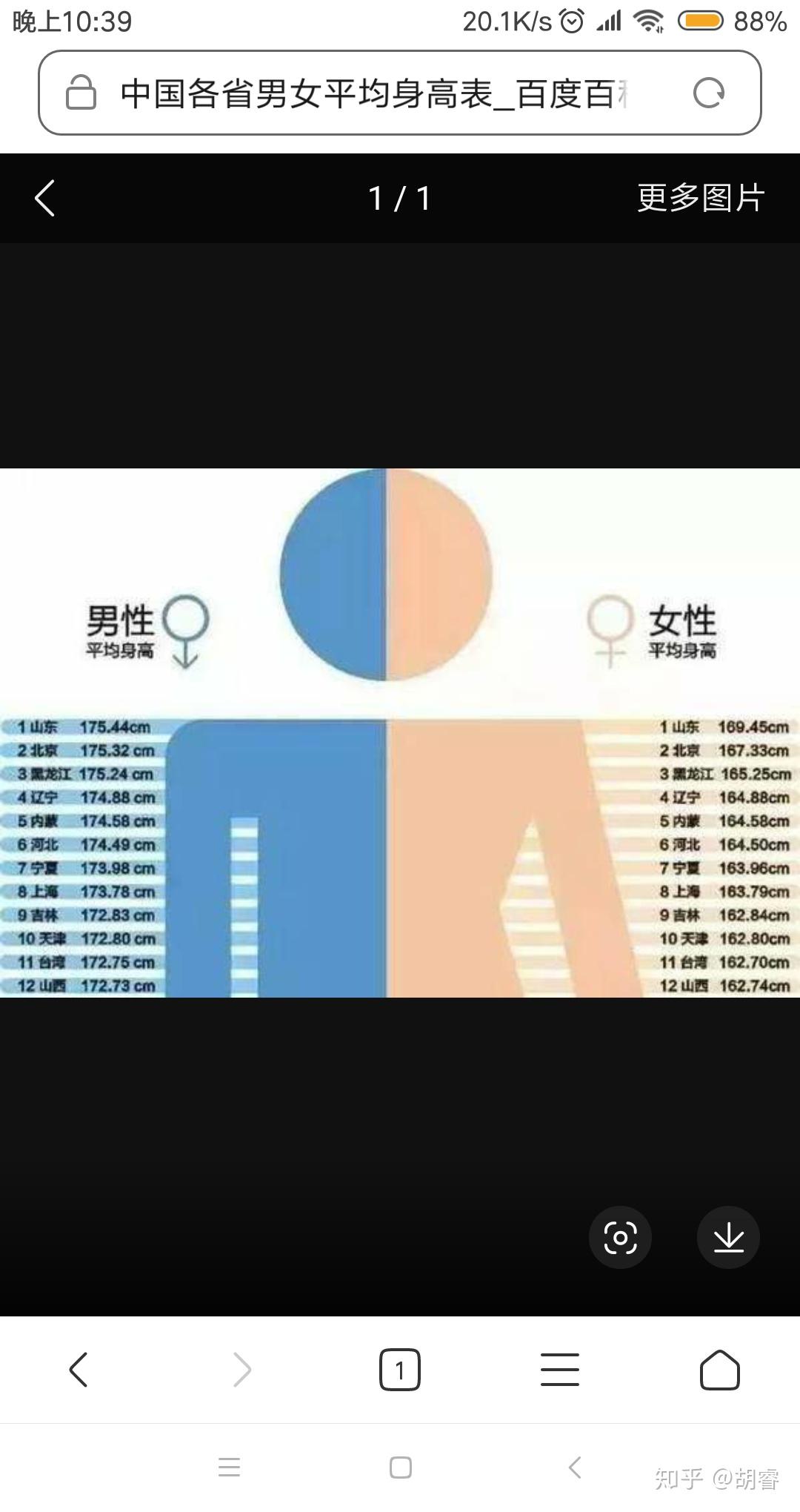 山东的女孩子平均身高大概多少啊来自南方姑娘的好奇心章丘的葱真的有