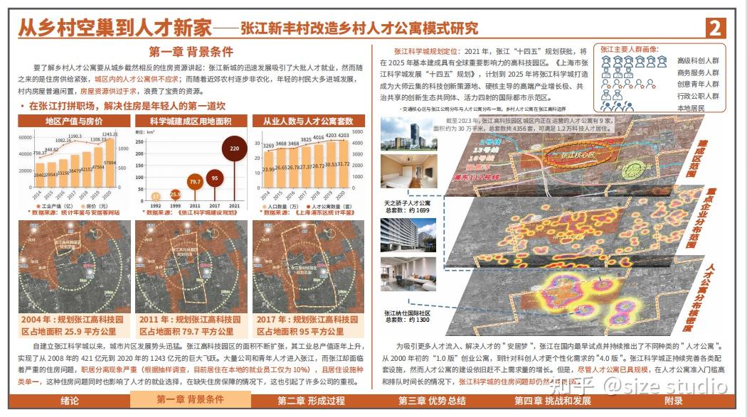 高质量调研报告这样写!WUPENiCity2023城市可持续调研报告国际竞赛一等奖一览! - 知乎