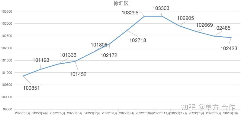 上海10年房价走势图图片