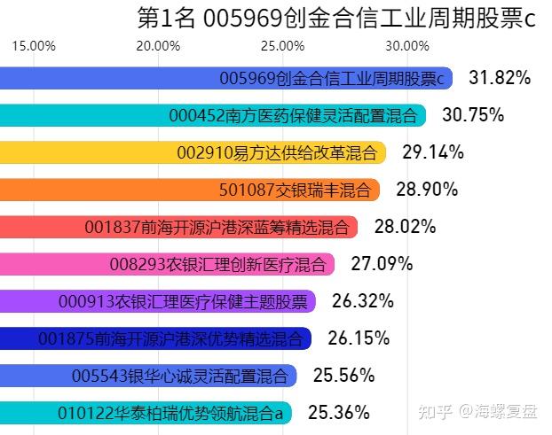 哪些基金买了建材股份（哪些基金买了建材股份呢）《建材买什么基金》