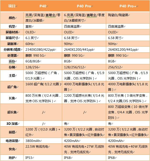 新上市的华为p40系列够香吗怎么买才划算