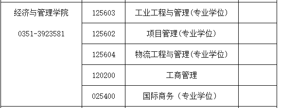 2020考研物流工程與管理調劑和工業工程與管理調劑最新信息彙總最全最