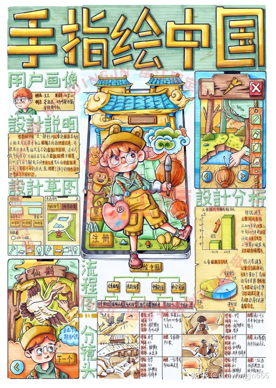 前辈足迹绘江南2022年考研学员数字媒体手绘作业展示