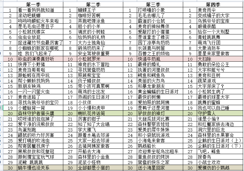 萌鸡小队第三季目录图片