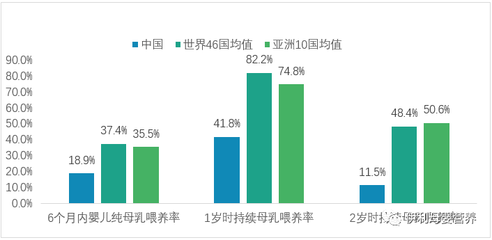 母乳喂养现状及促进策略