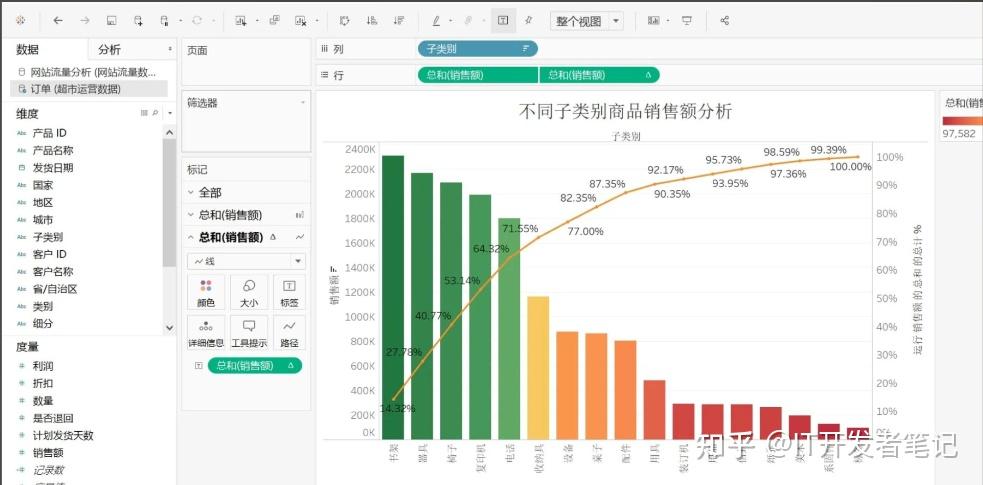 Excel处理控件Aspose.Cells教程：使用C#在Exce中创建帕累托线图 - 知乎
