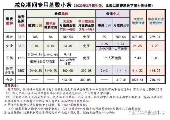 2020年社保新政解讀最全整理