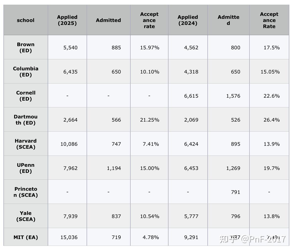 2020 2021 TOP 2020-2021-top