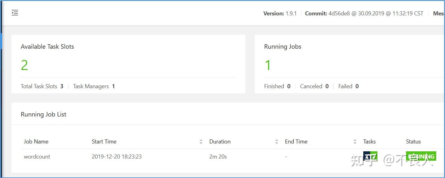 第四章 Flink提交到Yarn 知乎