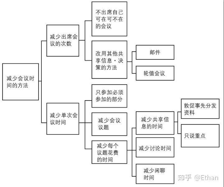 四,逻辑思维应用