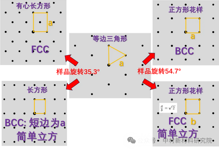 三角形衍射图样图片