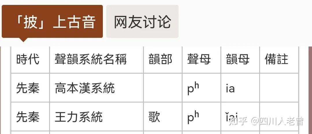 遗存在四川方言的古汉语:披离 - 知乎