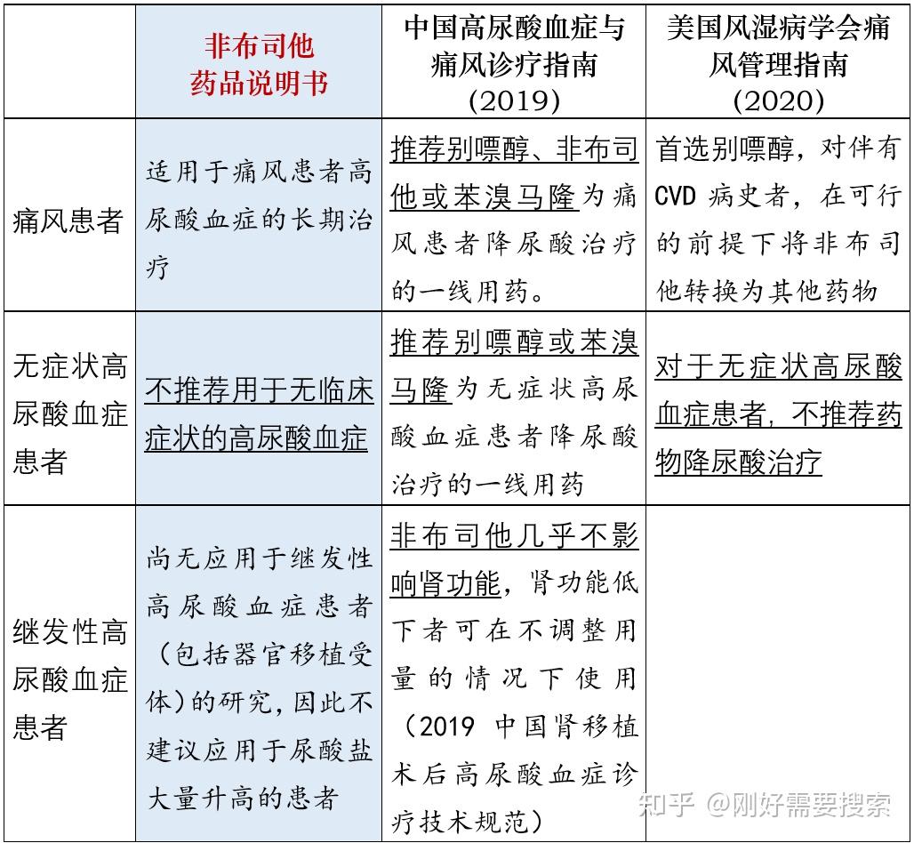 非布司他不良反应图片