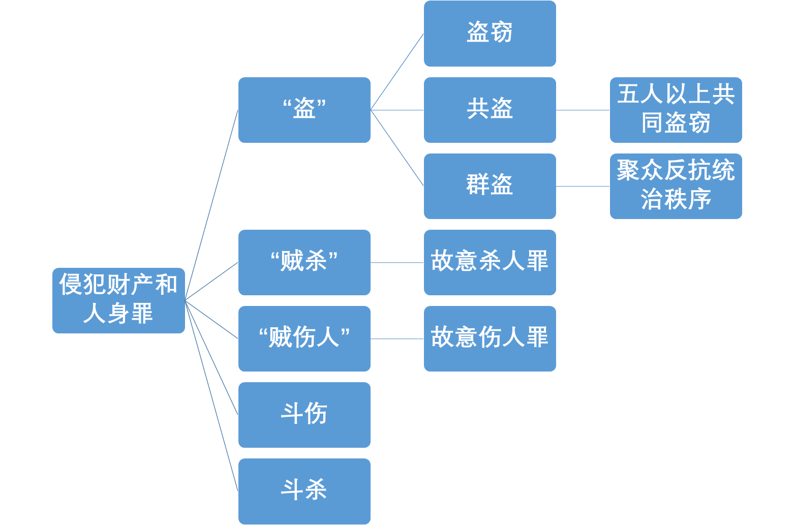 《中国法律制度史》秦朝的法律制度。 - 知乎