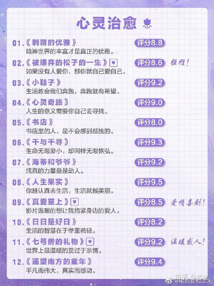 强烈推荐的100部必看电影 - 知乎
