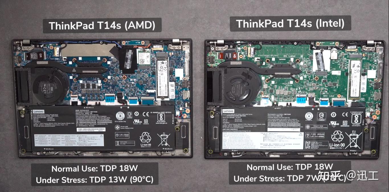 thinkpadamd版本便宜不少能买吗