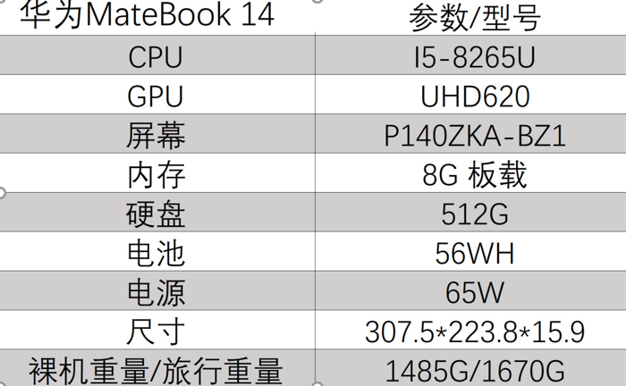 借到的这台机器为华为matebook14集显版本,具体详细配置如下图所示:①