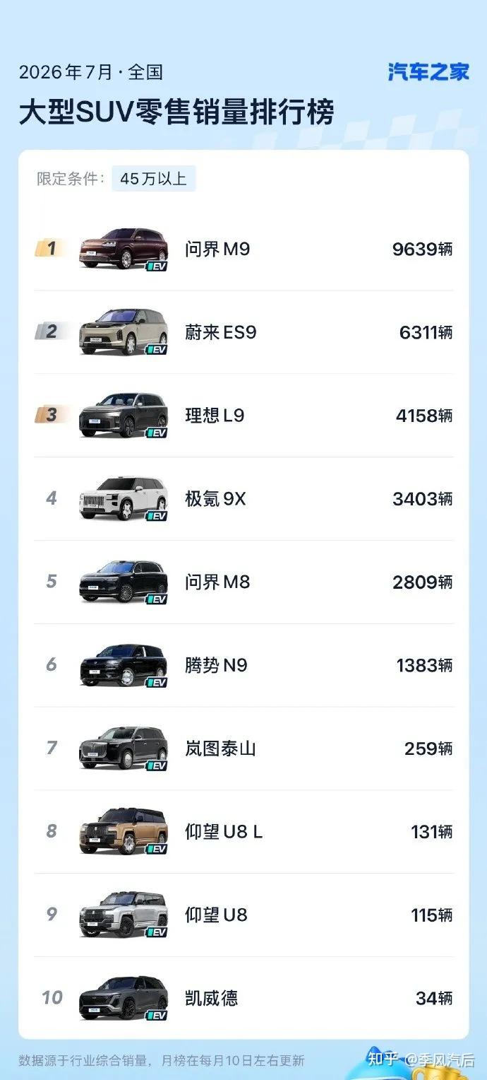 大型SUV这块最肥的肉,几乎被新势力吃掉了!