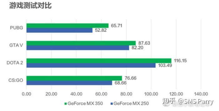 小新14air2020gdp_联想小新air14