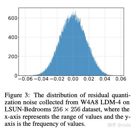 PTQD: Accurate Post-Training Quantization for Diffusion Models[20230914 ...