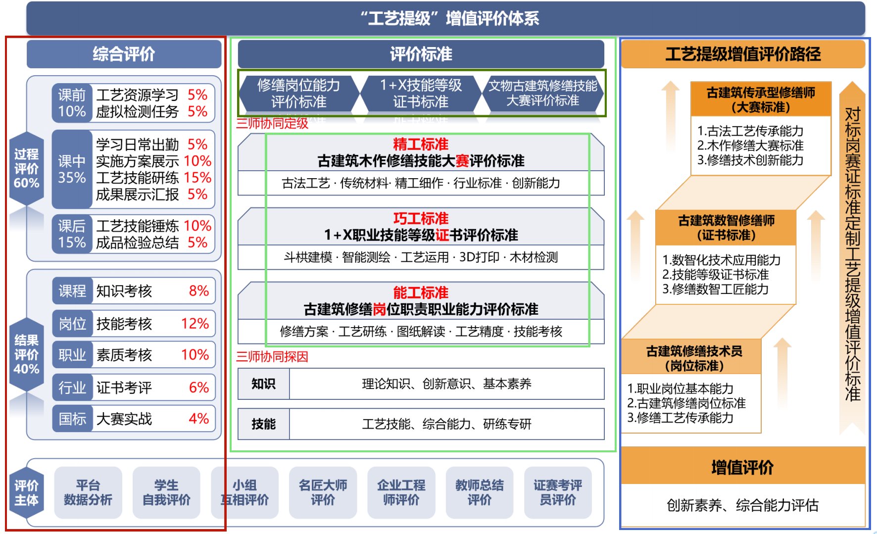 你知道国赛一等奖的教学评价图长什么样吗?评价得很全面! - 知乎