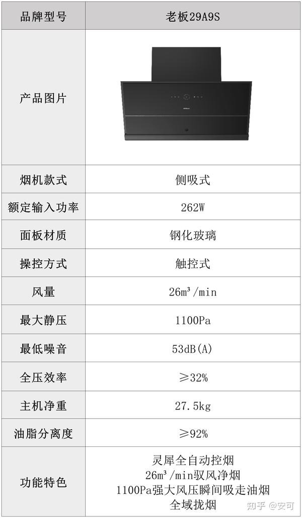 1,参数配置这里给大家整理了老板29a9s油烟机的参数表格,方便大家做个