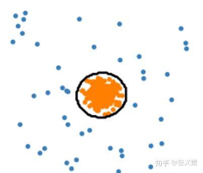 单类SVM: SVDD - 知乎