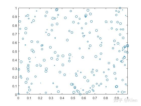 matlab scatter plot matlab scatter plot