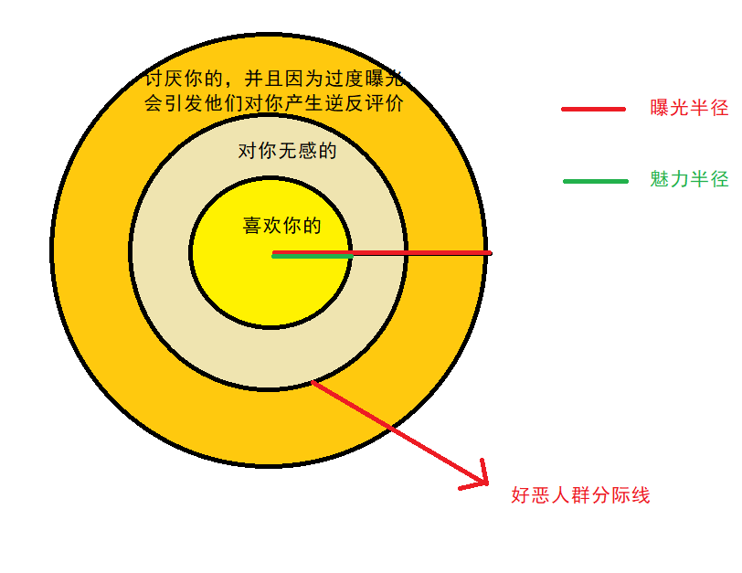 为什么米哈游做出了如此多高质量的游戏（如原神、崩铁等），国内却会有如此多人在骂？