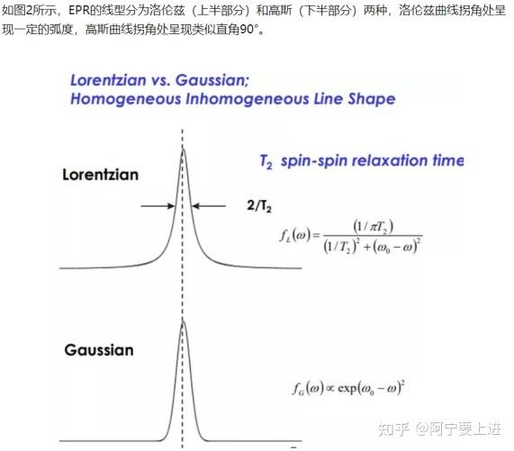 （十）过渡金属的紫外-可见吸收光谱和EPR - 知乎
