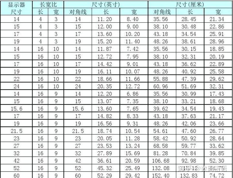 电脑显示器一般多大尺寸?