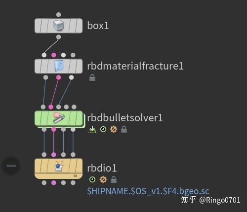 RBD Solver #Houdini DOP - 知乎