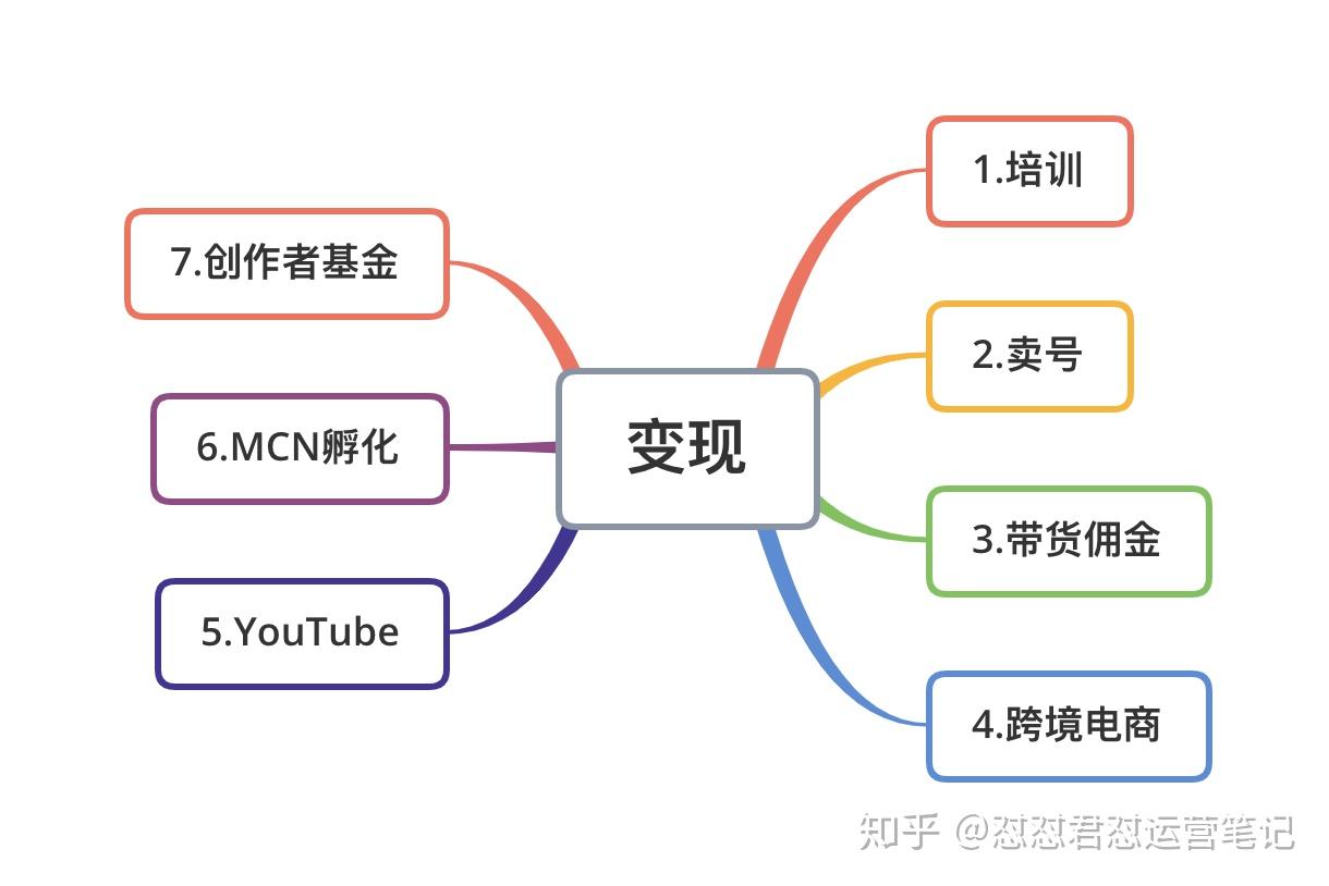 说的这么玄乎tictok到底应该如何变现