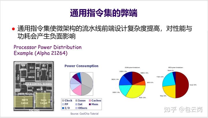 多核之后,CPU 的发展方向是什么? 14 v2 a2863681a18f9dc6f6092c426bdc9fec 720w